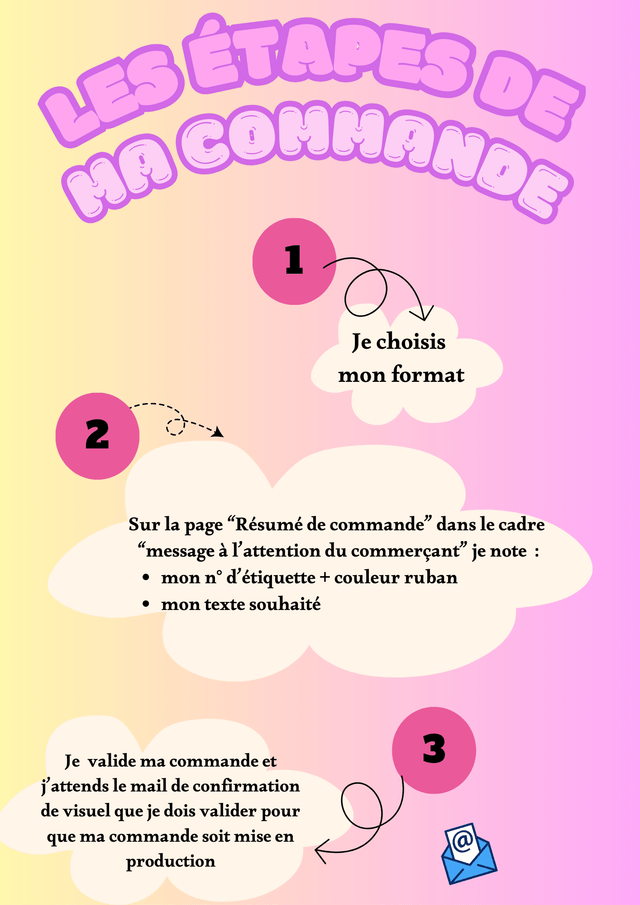 Flacon vide personnalisé Baby shower / Gender Reveal
