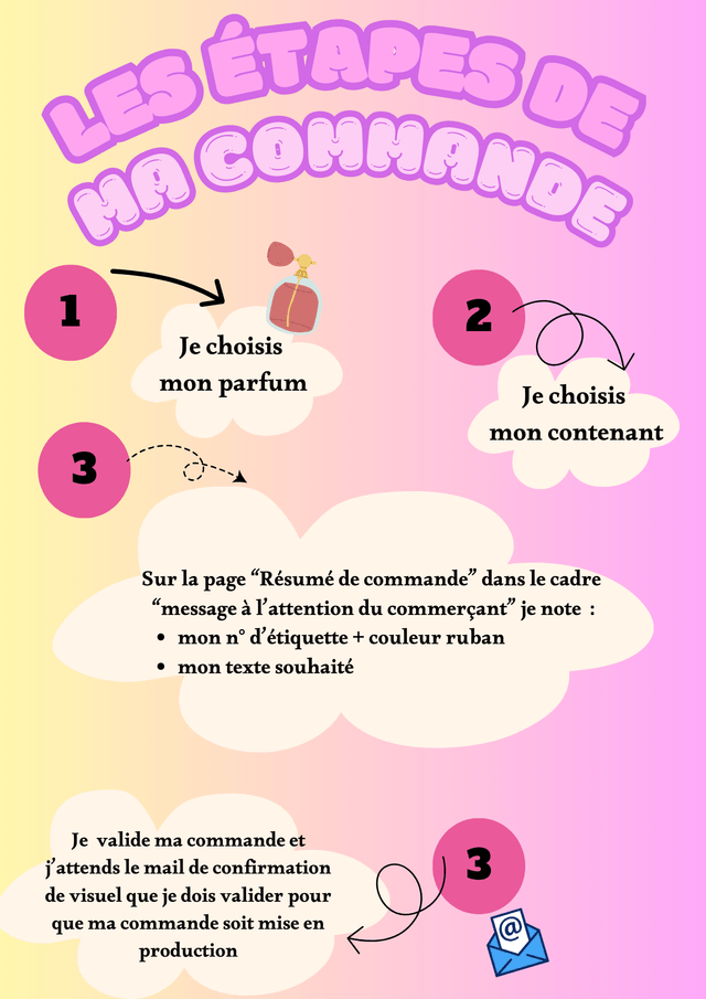 Bougie flacon cadeau invités communion